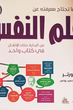 كل ما تحتاج معرفته عن علم النفس