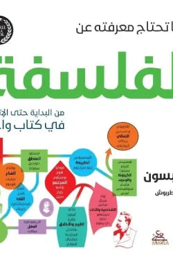 كل ما تحتاج معرفته عن علم الفلسفة